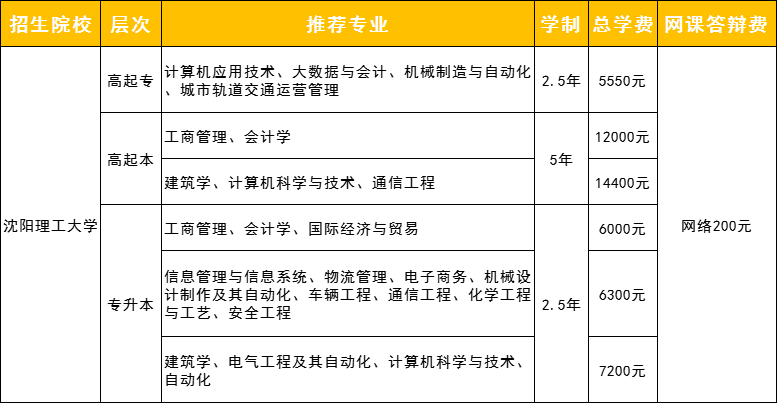 沈阳理工大学成人高考